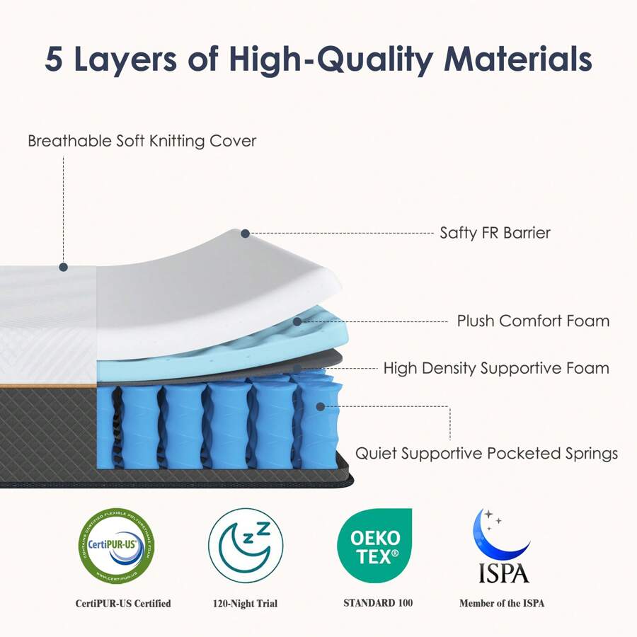 Materasso in memory foam da 10 - Memory Foam Mattress In A Box Queen recensione e prezzo