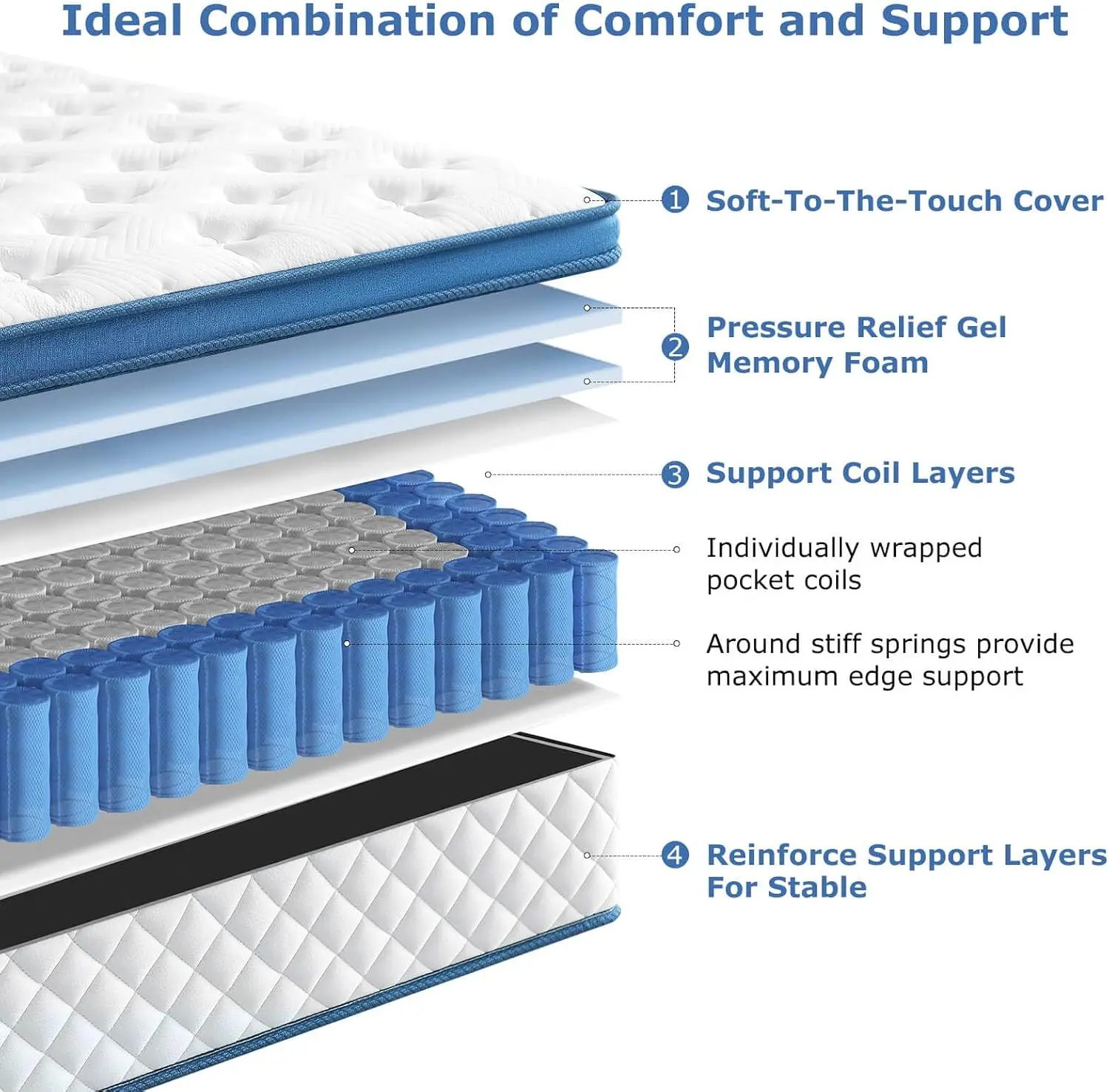 Materasso Queen, ibrido di med - Memory Foam Mattress In A Box Queen recensione e prezzo